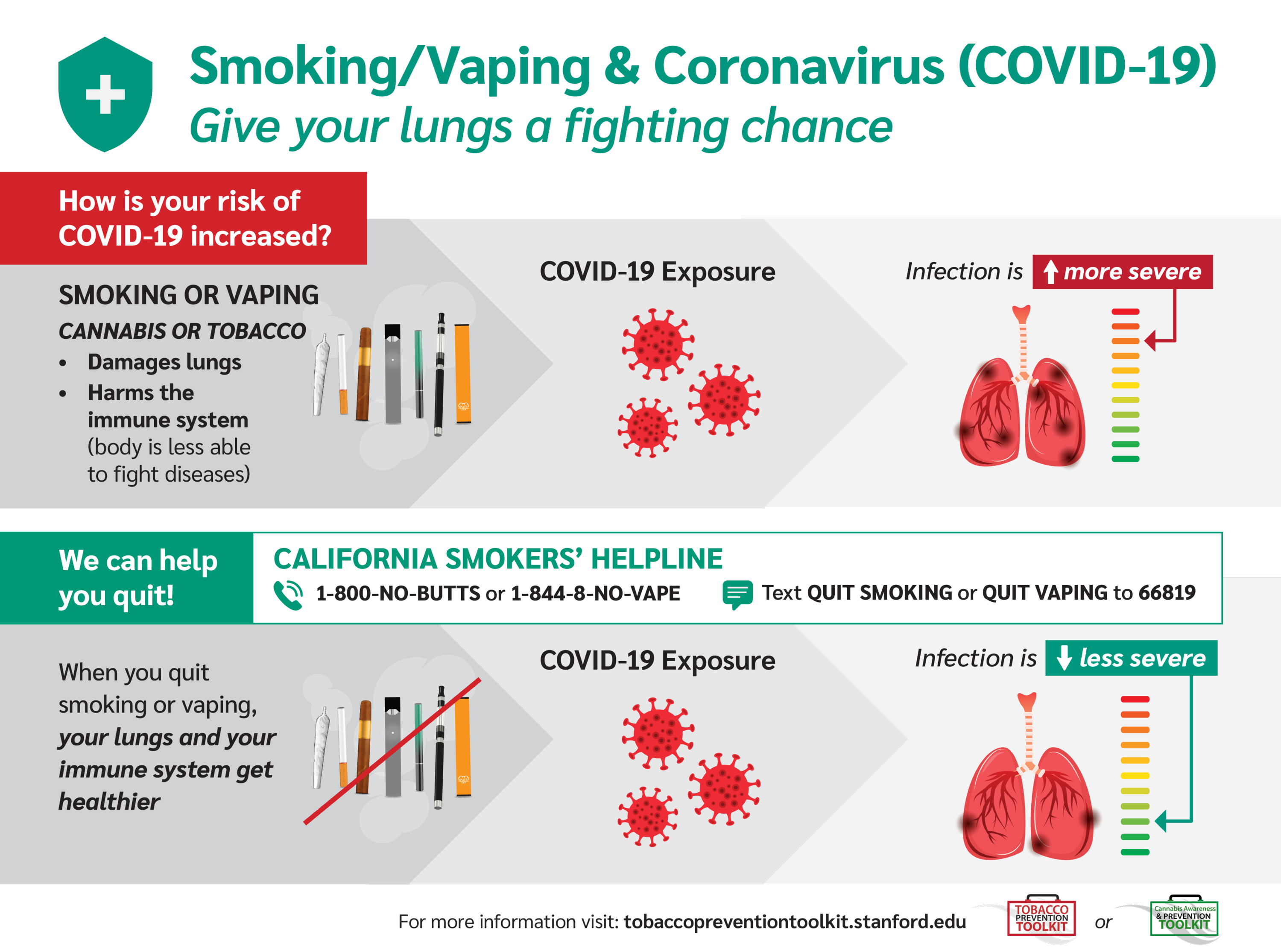 Smoking and Vaping and COVID-19 infographic image