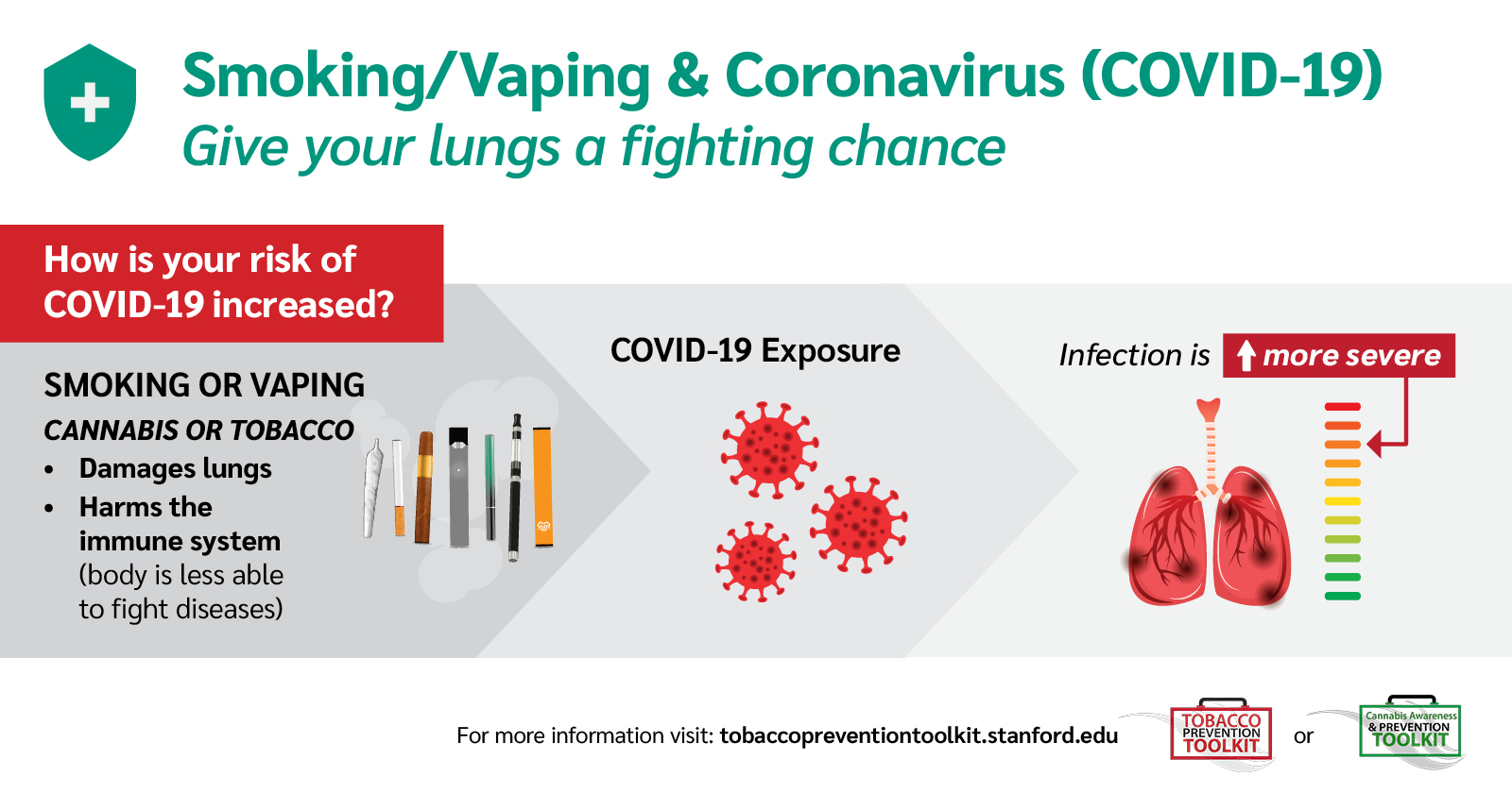 Smoking/Vaping and Coronavirus: Give your lungs a fighting chance
