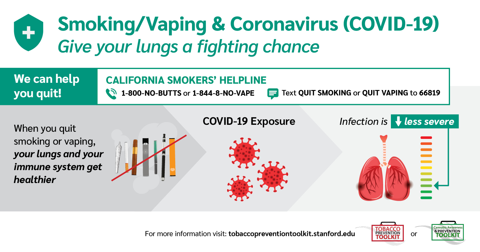 Smoking/Vaping and Coronavirus: California Smokers Helpline 1-800-NO-BUTTS or 1-844-NO-VAPE