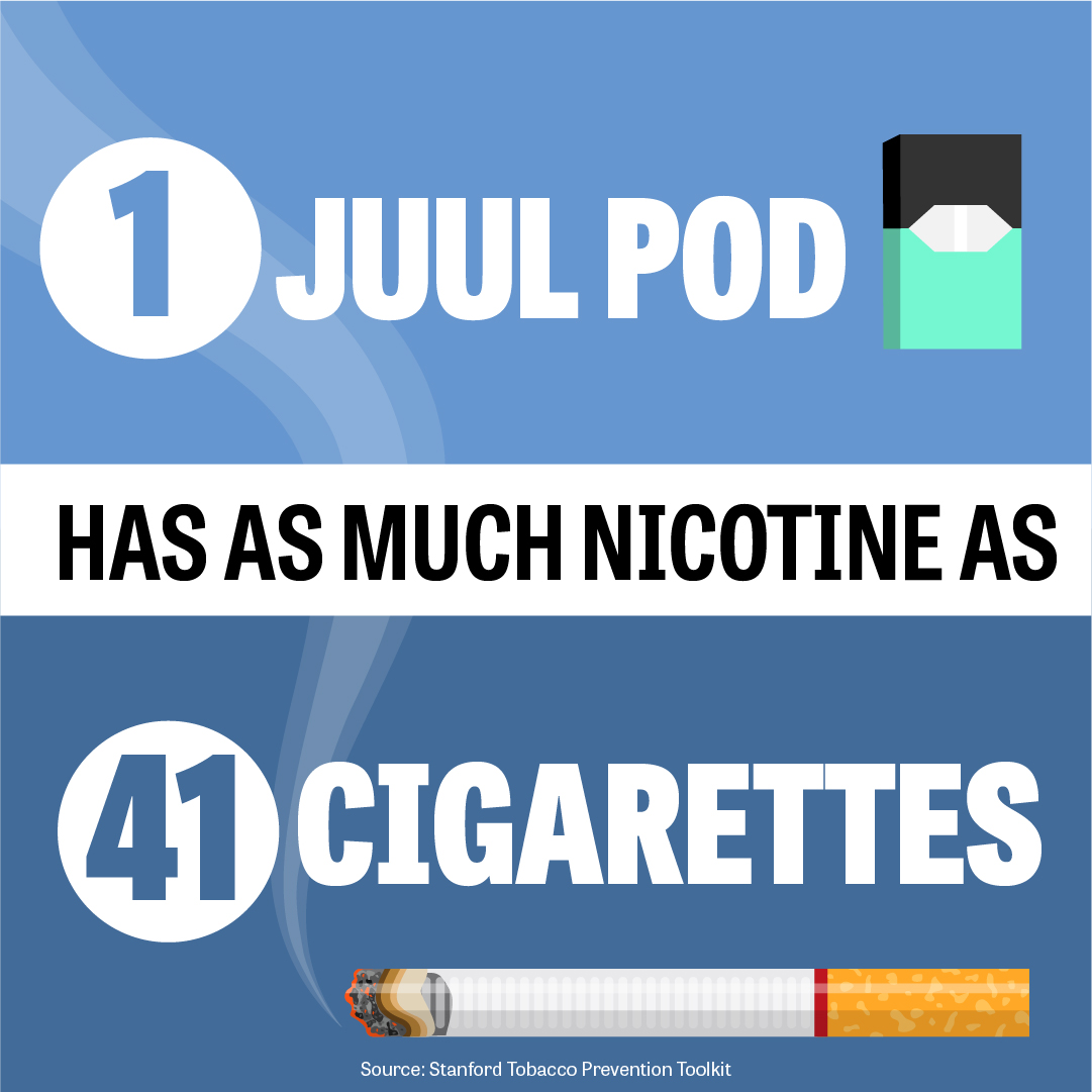 1 JUUL pod has as much nicotine as 41 cigarettes