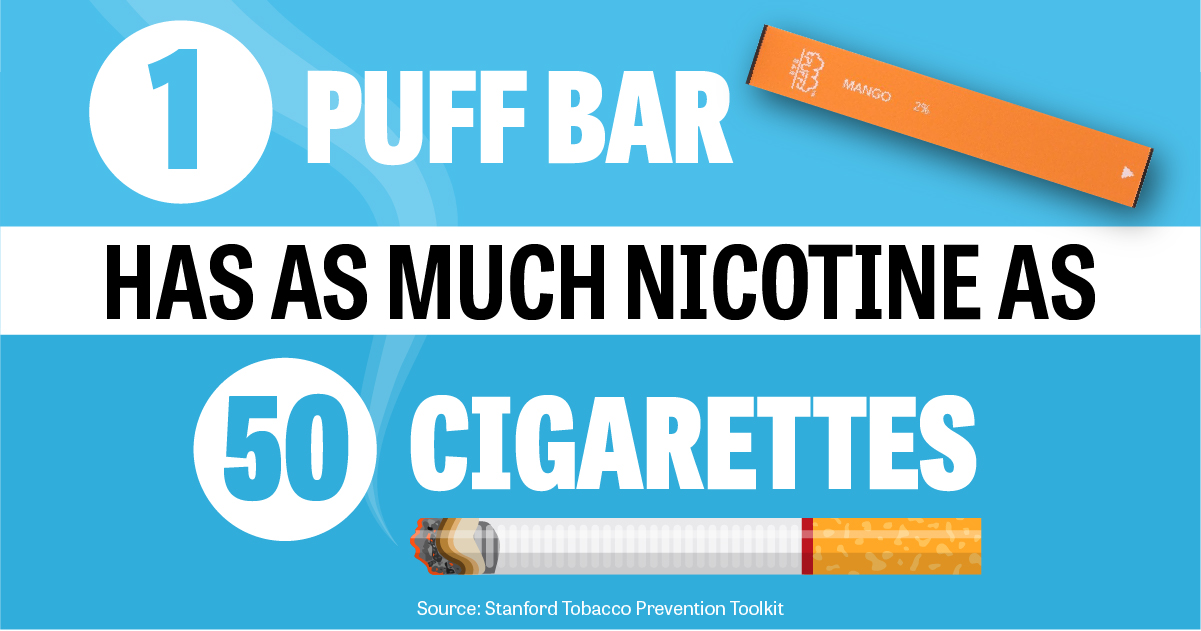 1 Puff Bar has as much nicotine as 50 cigarettes