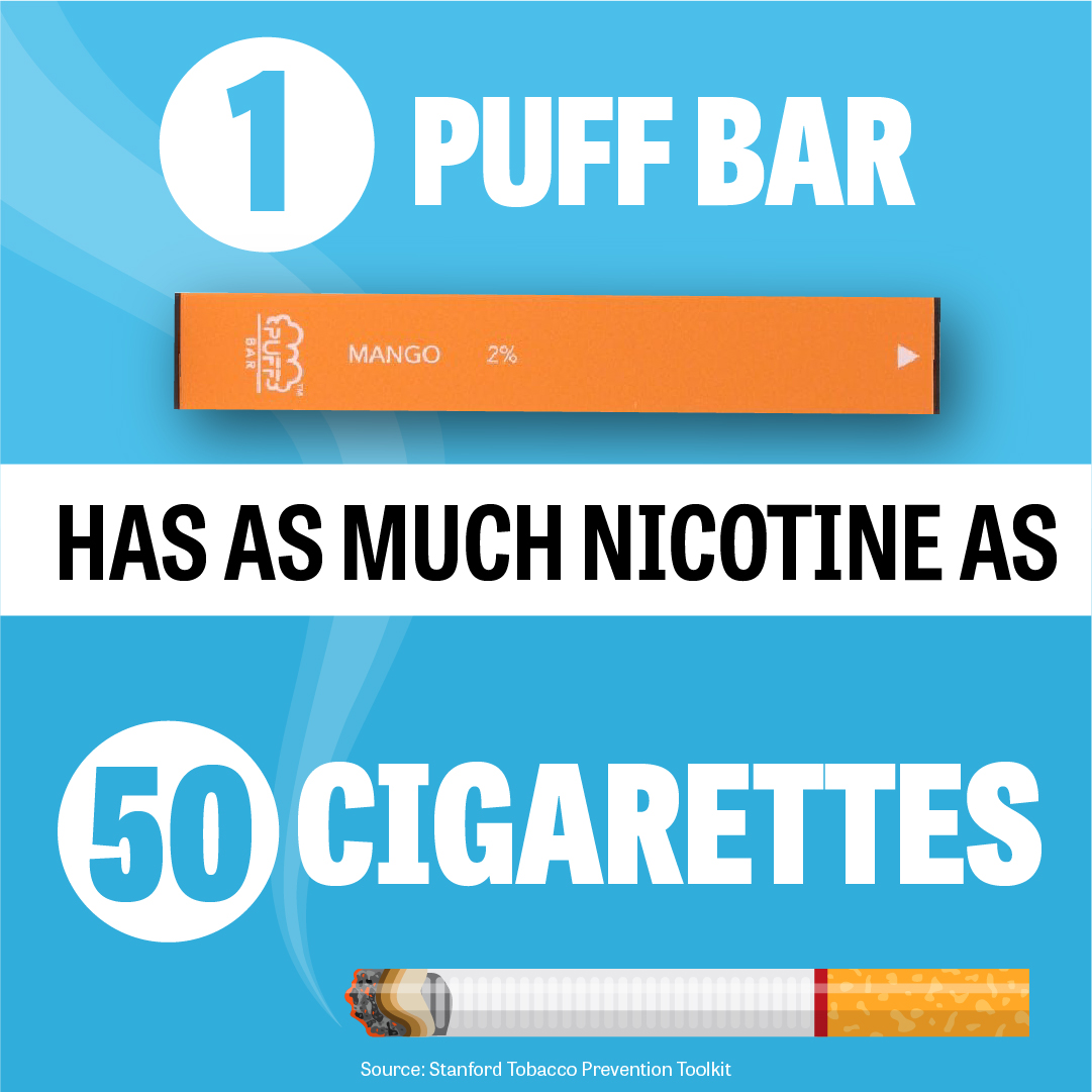 1 Puff Bar has as much nicotine as 50 cigarettes