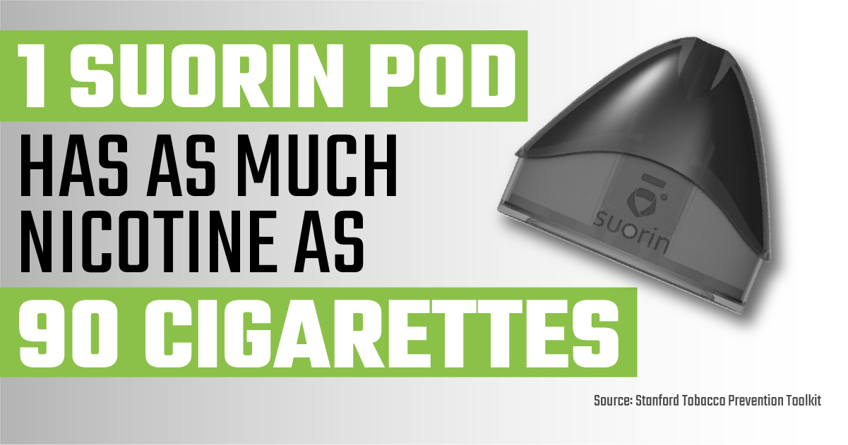 1 Suorin Pod has as much nicotine as 90 cigarettes