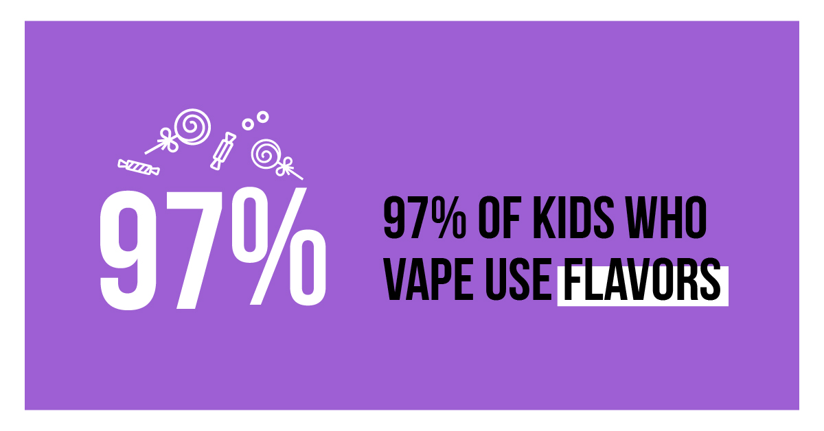 97% of kids who vape use flavors