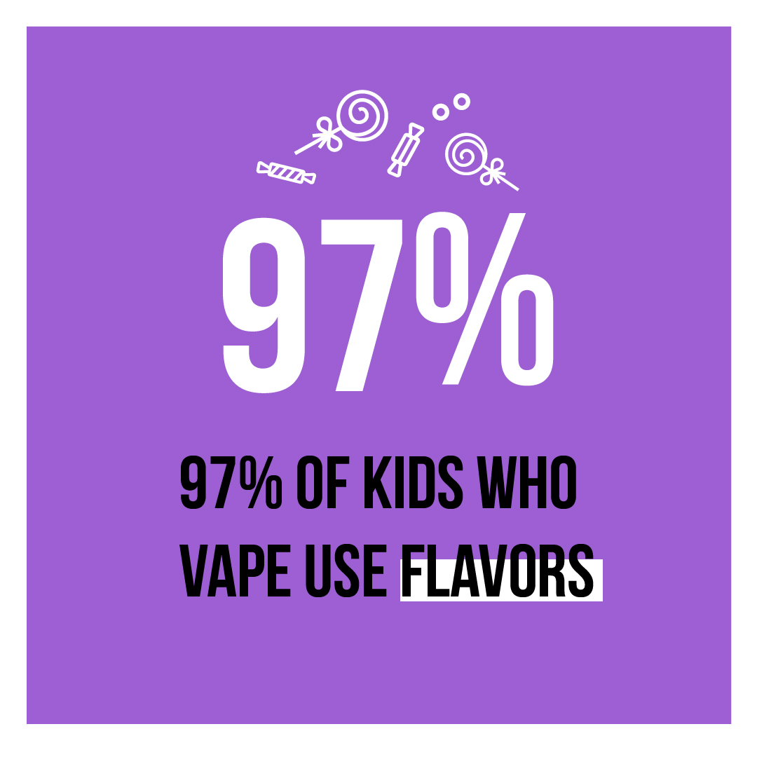 97% of kids who vape use flavors